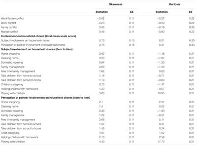 <mark class="highlighted">Gender Inequality</mark> in Household Chores and Work-Family Conflict